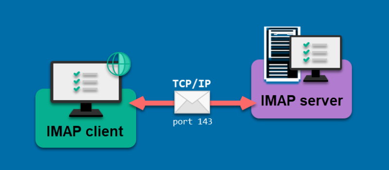 Personal imap que significa