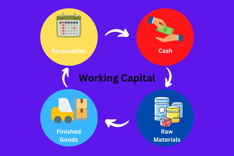 10-working-capital-providers-to-fund-your-business-growth-geekflare