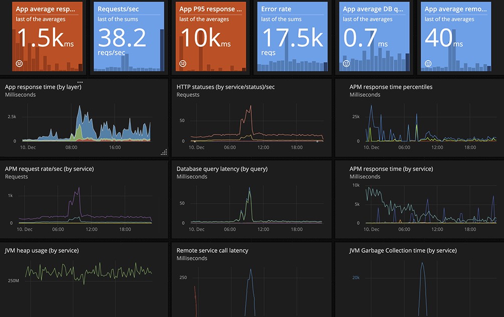 9 Best JBoss Monitoring Tools - Geekflare