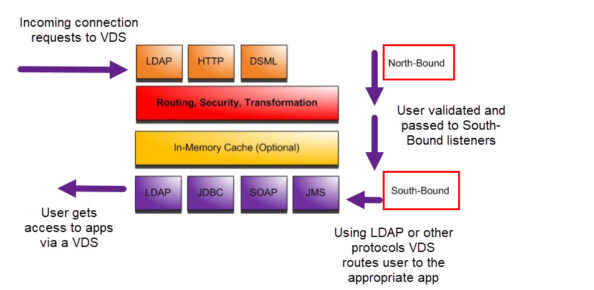 https://geekflare.com/wp-content/uploads/2023/03/An-example-of-architecture-of-a-VDS-system-594x290.jpg
