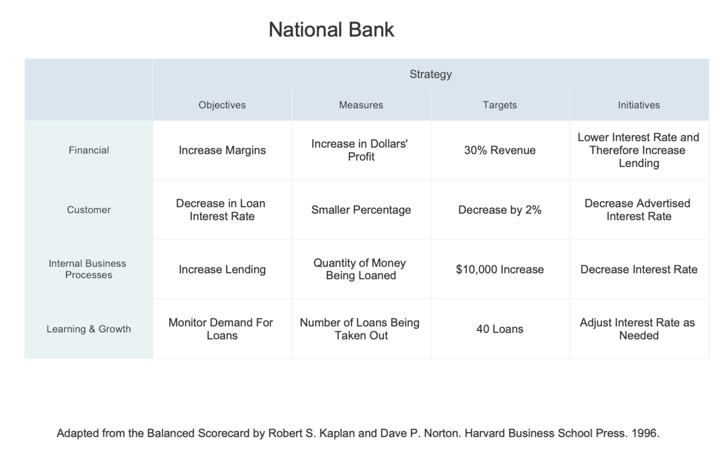 Bank-Balanced-Scorecard
