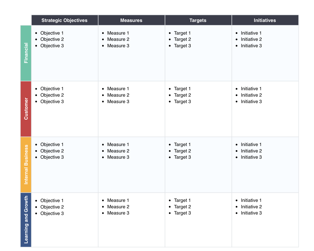 BasicBalanced-Scorecard