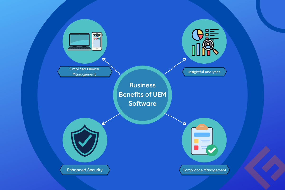 Business-Benefits-of-UEM-Software