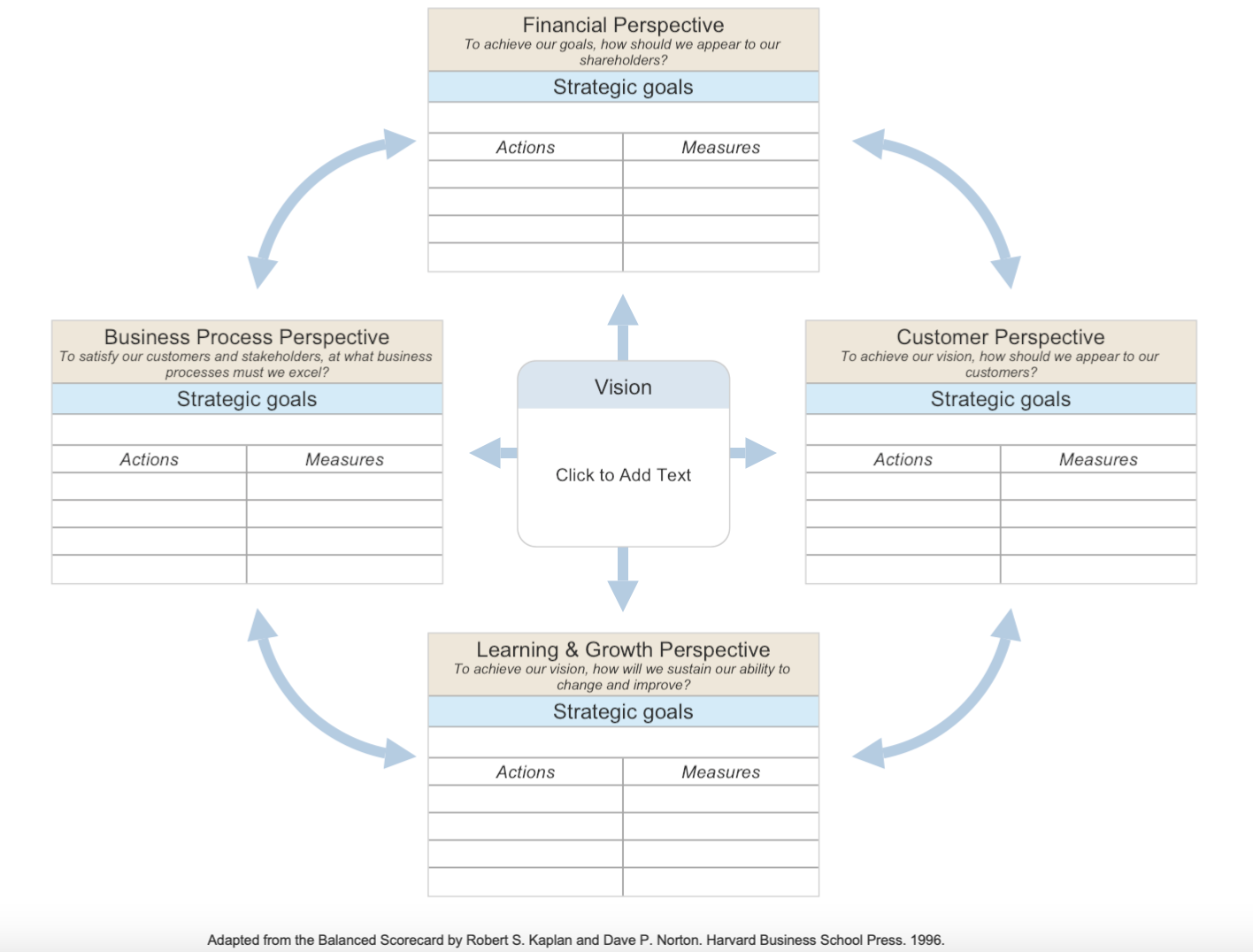 VisionBalancedScorecard
