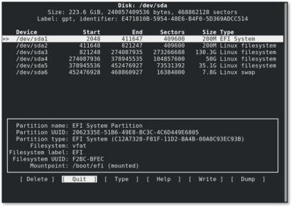 Best 8 Linux Partition Managers to Create and Delete Disk Space