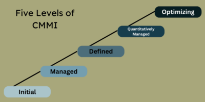 Capability Maturity Model (CMM) Explained in 5 Minutes or Less