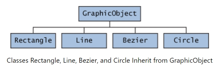 abstract class example