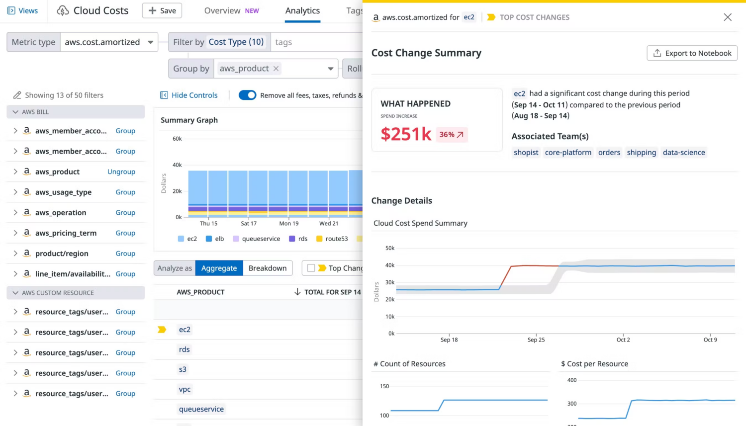 How to Handle Idle Resources in Cloud Cost Management