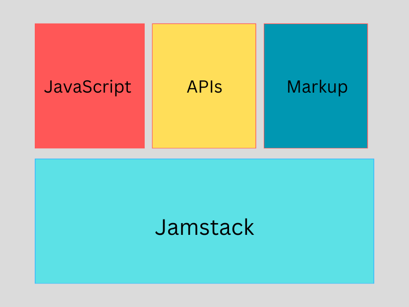 Jamstack-components