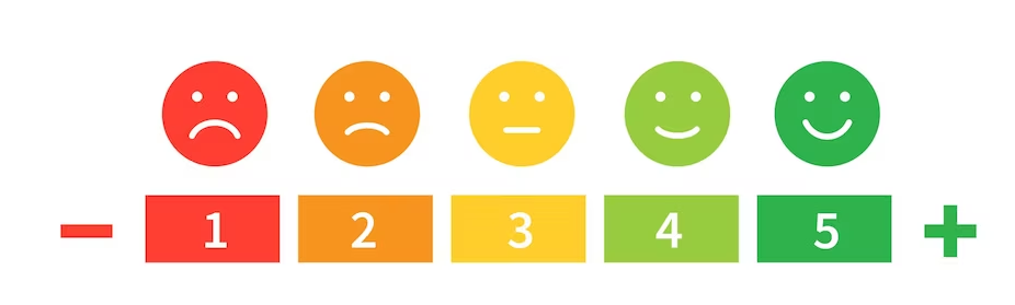 The-Likert-Scale