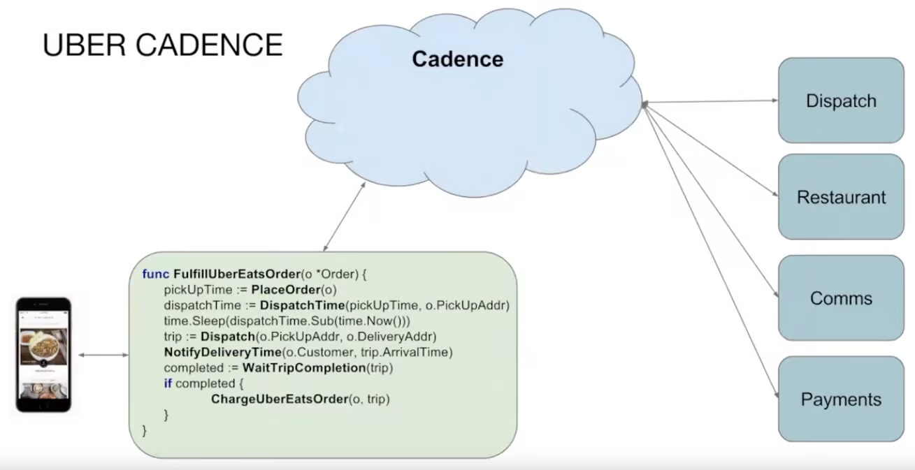 Uber-cadence-orchestration