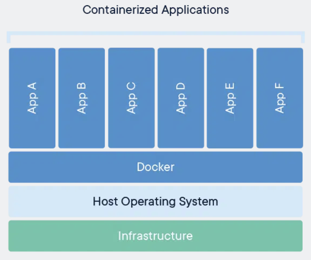 Containers vs. Virtual Machines: Explaining the Differences [2024]