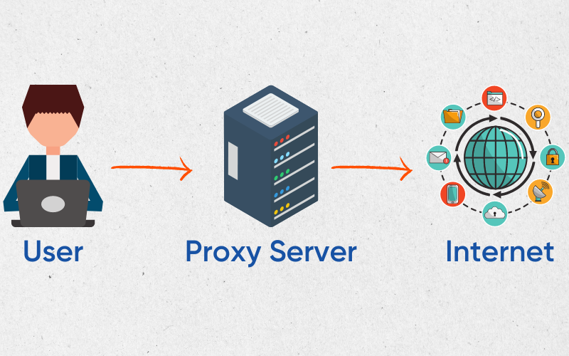 proxy-sever