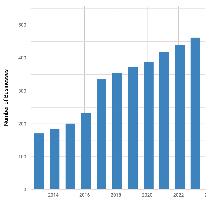 HR-and-payroll-software-sector-growth