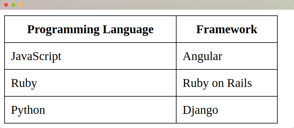 HTML-table