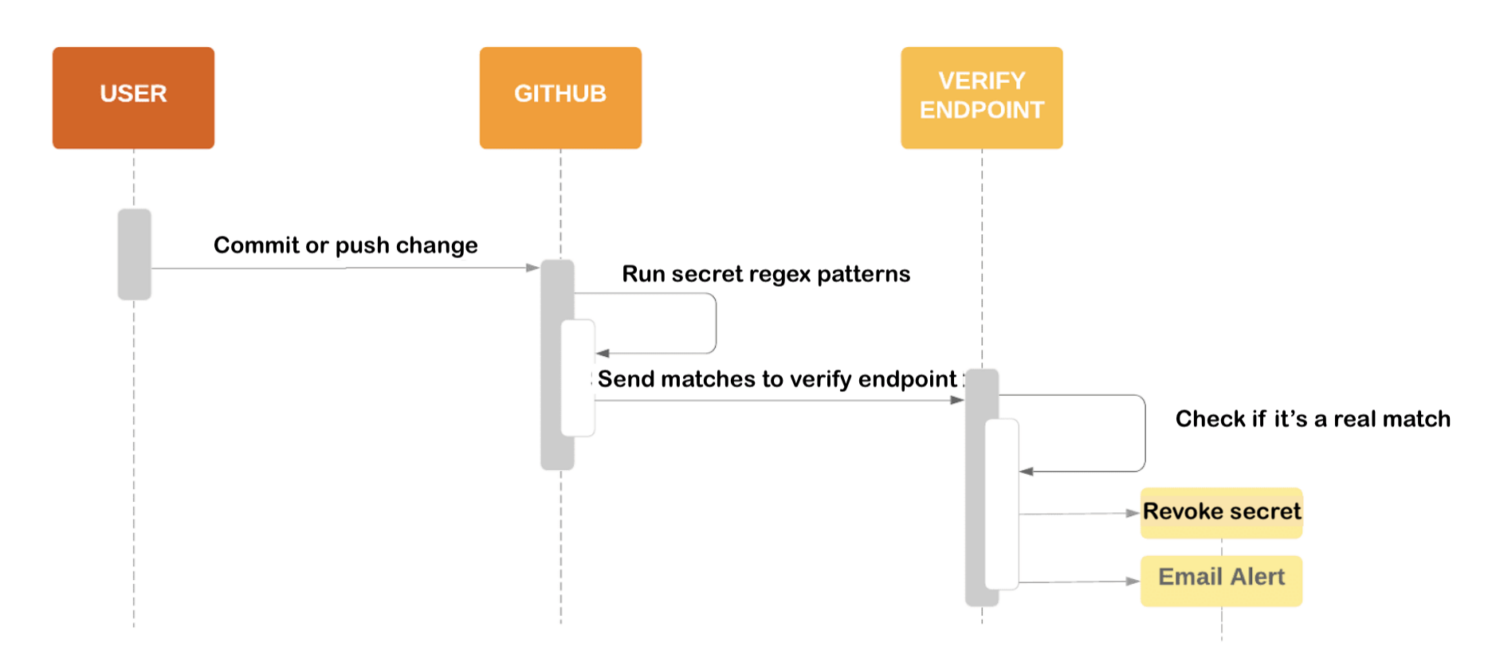 More info on Authentication · Issue #1 · ZekeSnider/NintendoSwitchRESTAPI ·  GitHub