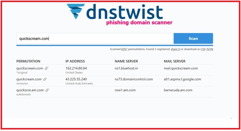 A Screenshot of Dnstwist Showing Typosquatting Domain