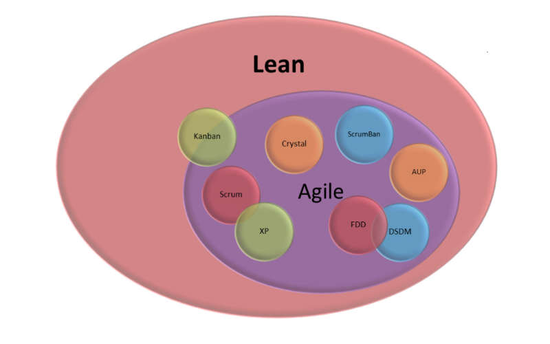 agile vs scrum