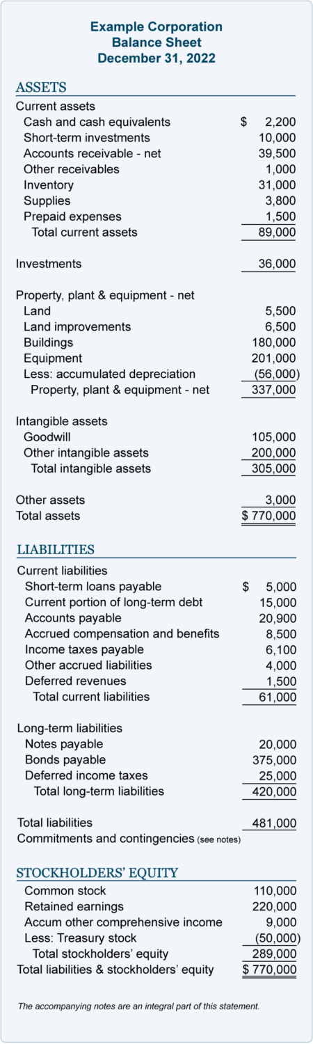 balance-sheet-example-account-form@2x