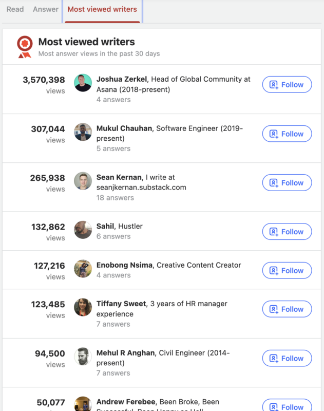 click on most viewed writers