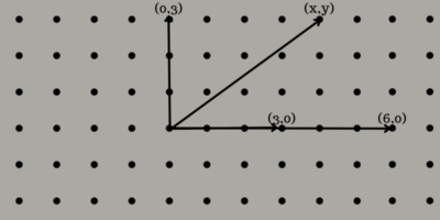 Lattice-Based Cryptography Explained in 5 Minutes or Less