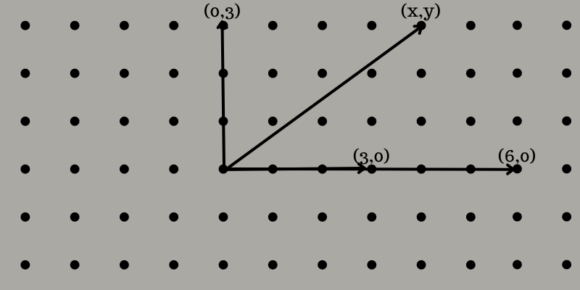 Lattice Based Cryptography Explained In 5 Minutes Or Less lattice-based-cryptography-explained-in-5-minutes-or-less