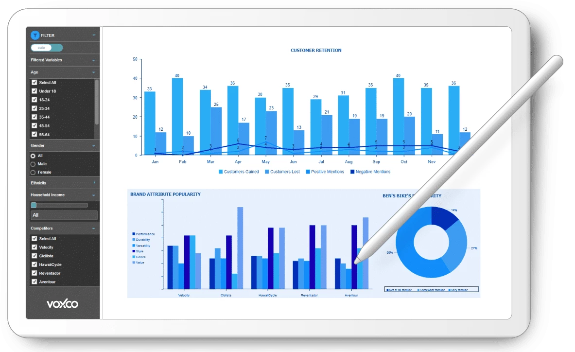 How to conduct conversion analysis - Voxco