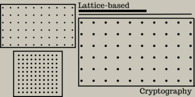 Lattice-Based Cryptography Explained in 5 Minutes or Less