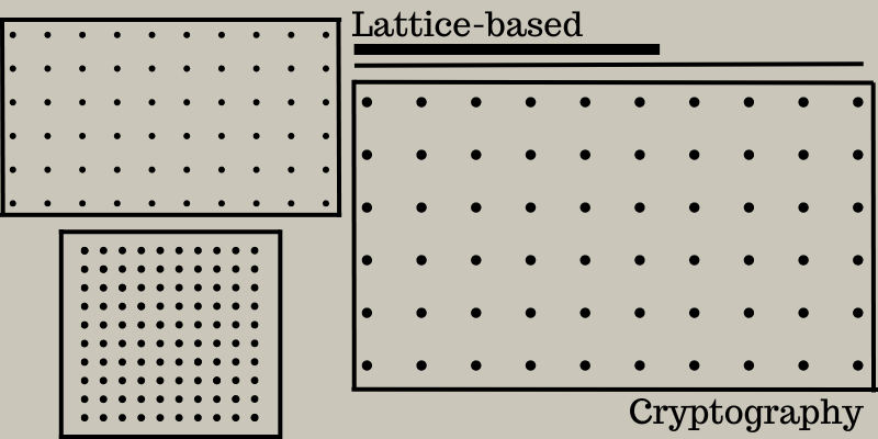 lattice-based