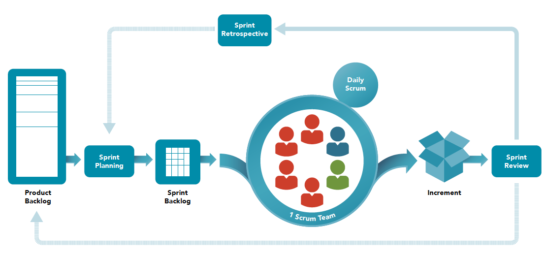 scrum-1