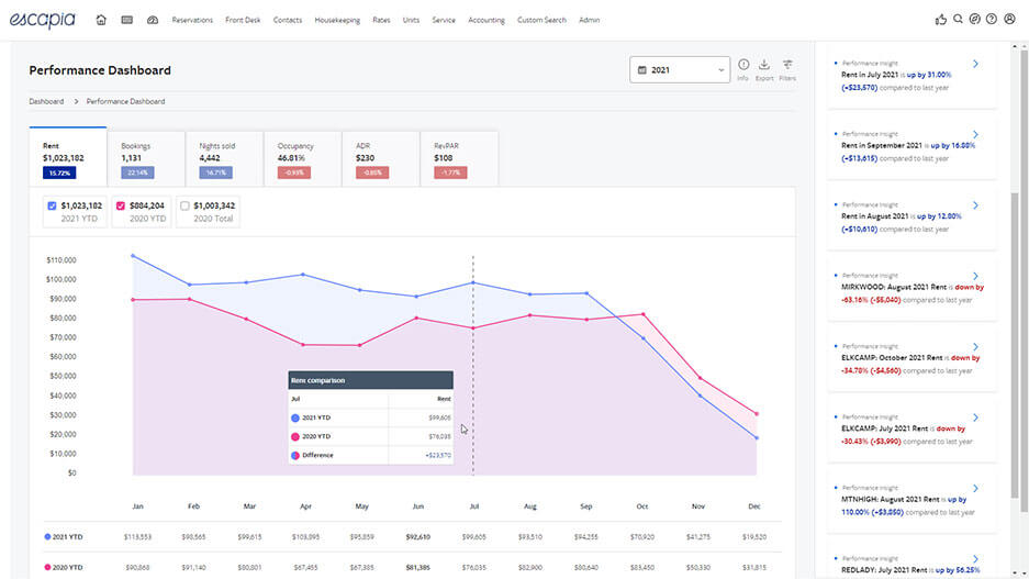 1-0-0-Escapia-CopyImgWaveBG-performance-dashboard