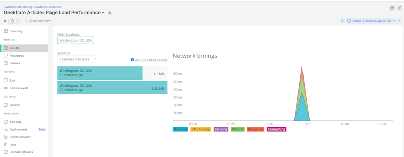 Geekflare-Articles-Page-Load-Performance