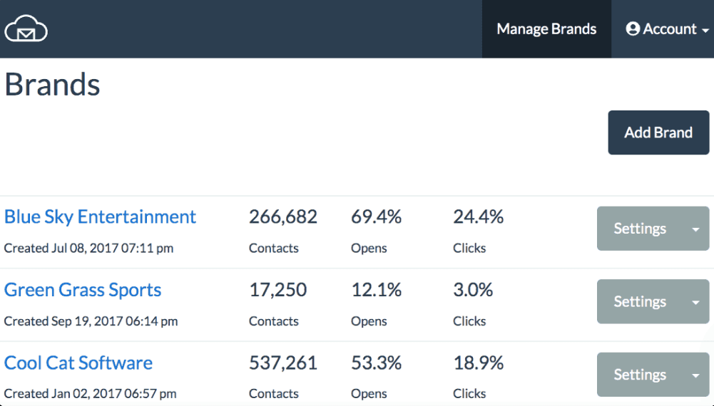 Manage-all-your-brands