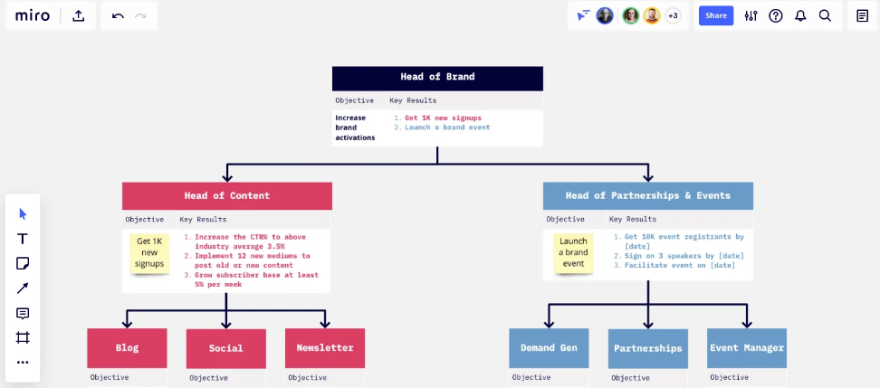 Miro OKR Planning Template