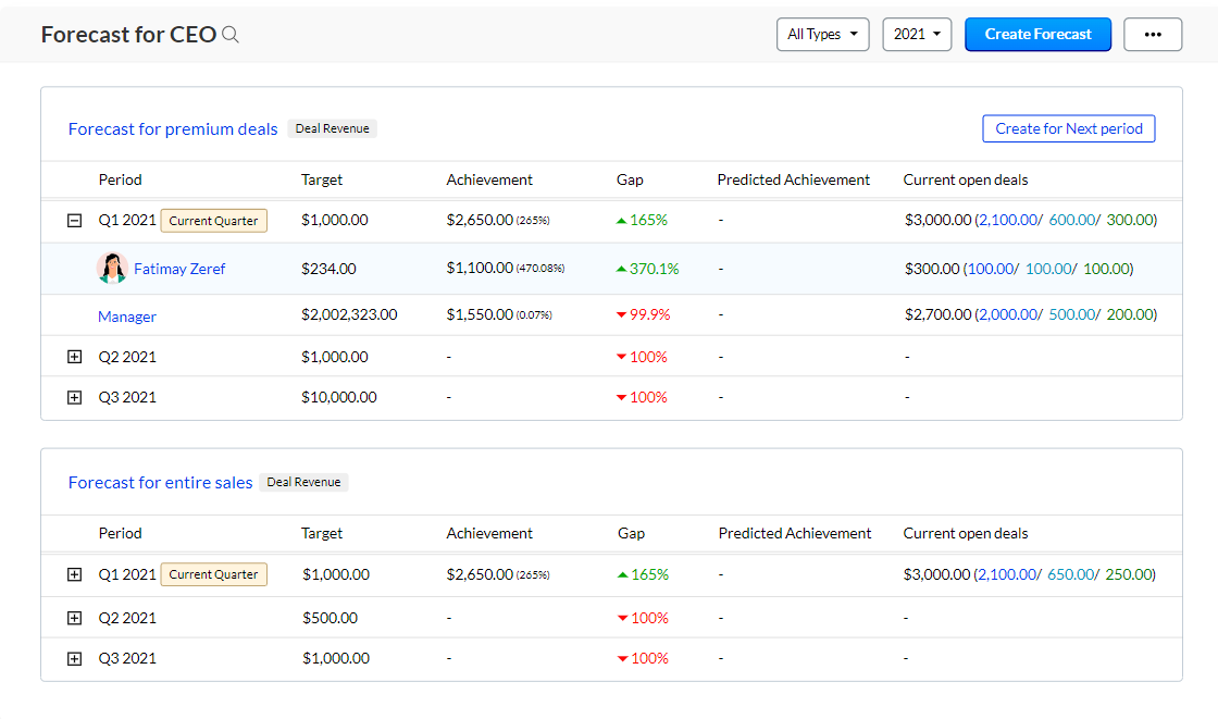 Zoho-CRM