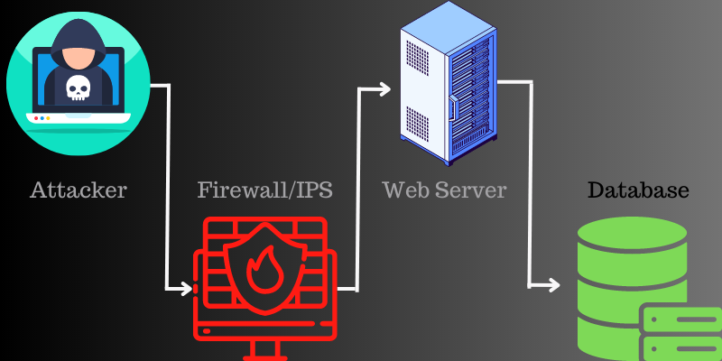 application-layer-attack