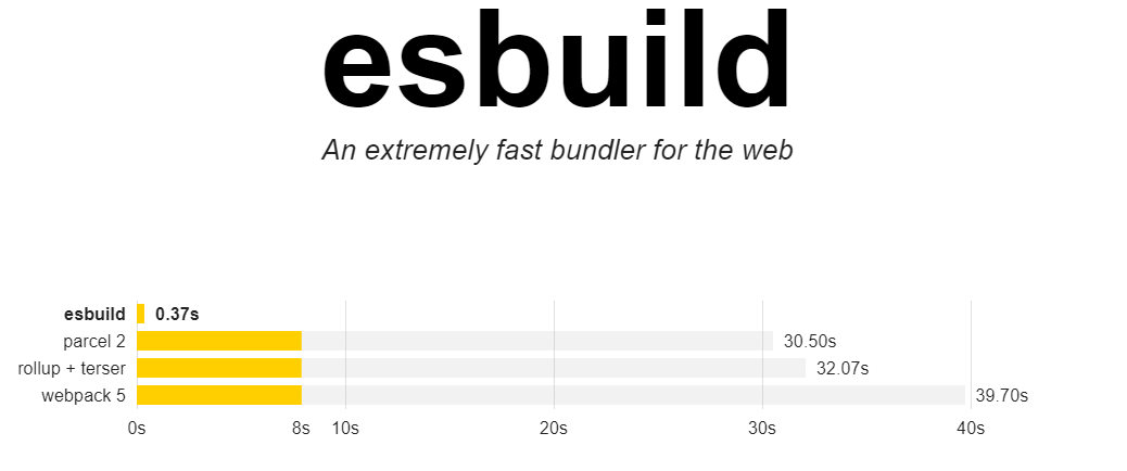 esbuild-1