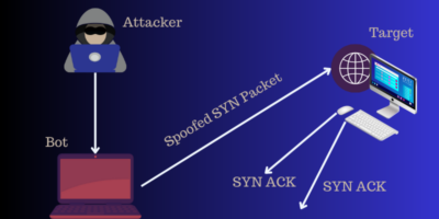 10 Different Types of DDoS Attacks and How to Prevent Them