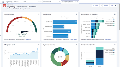 zoho-vs.-salesforce-salesforce-crm-reports-and-analytics