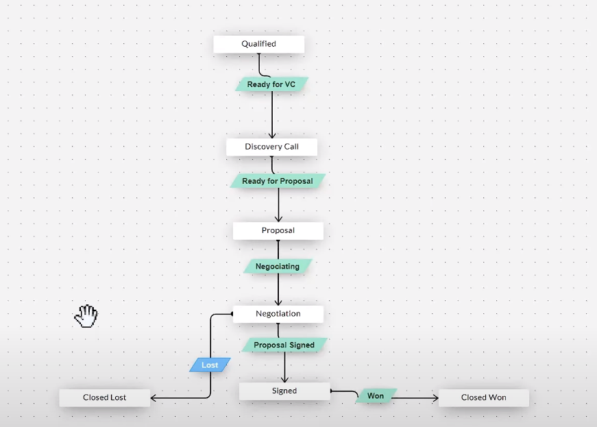 zoho-vs.-salesforce-zoho-automation