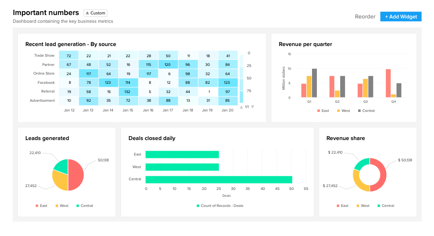 zoho-vs.-salesforce-zoho_crm_reports_and_analytics