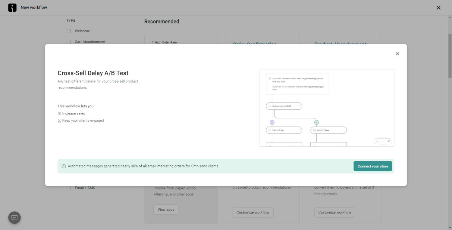 Automatic AB Testing