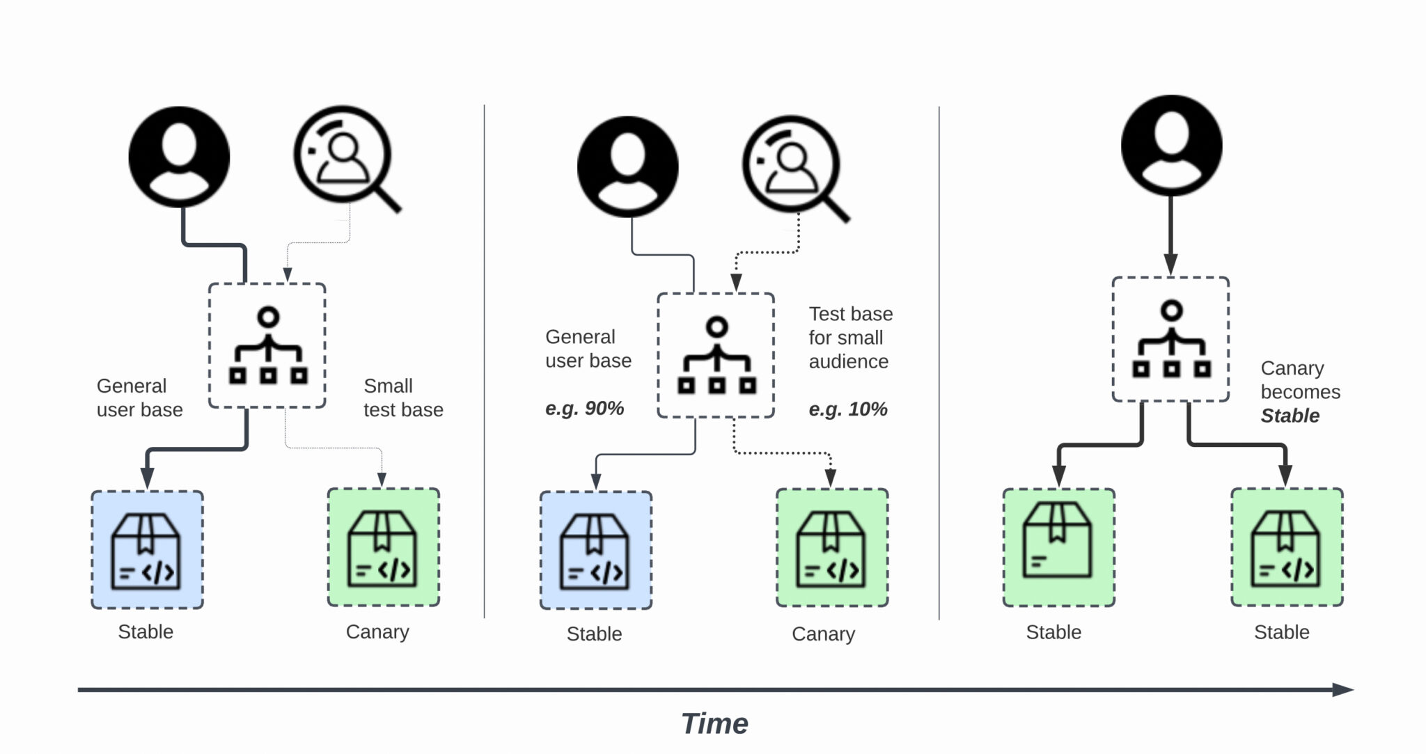 Blue-Green Deployment Vs. Canary Deployment: Key Differences