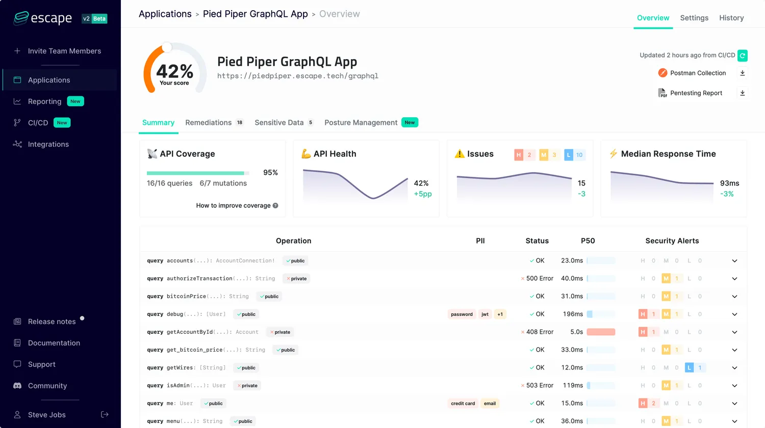 Escape GraphQL scanner