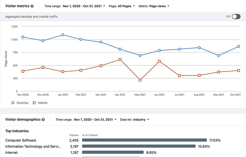 A screen shot of a facebook page showing a graph.