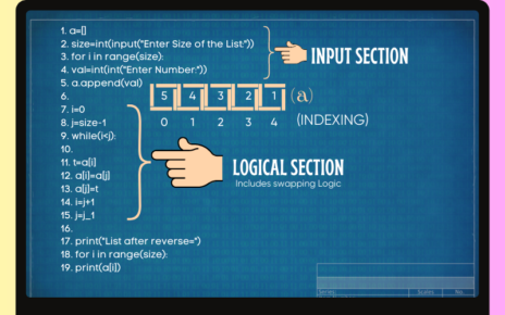 How to Reverse a List in Python to Spin it Backwards: 6 Ways Discussed