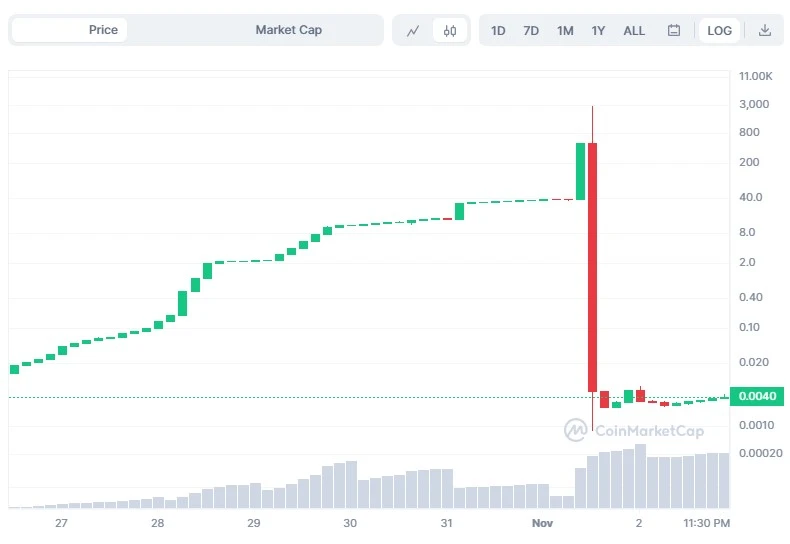 Squid-token-crash