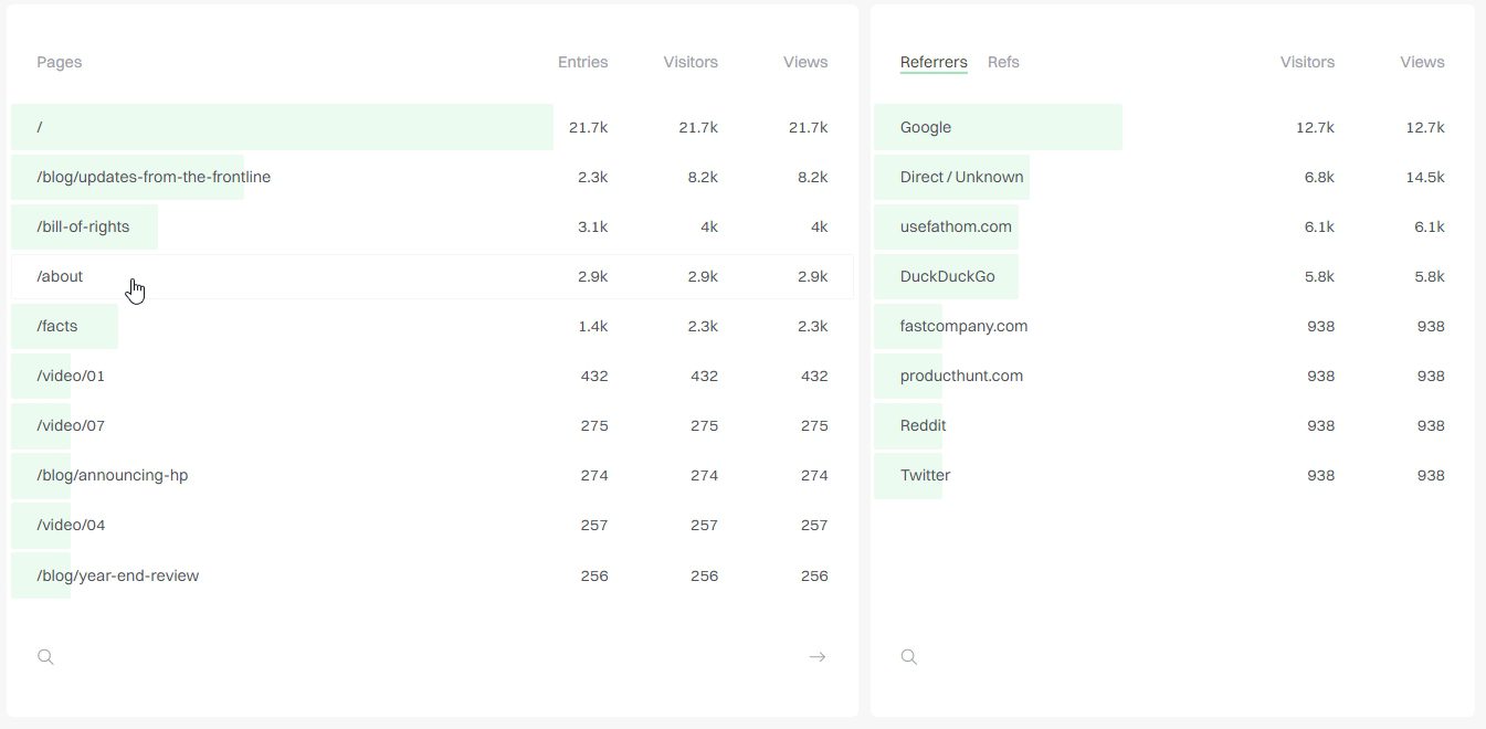 click-the-parameter-to-add-filters