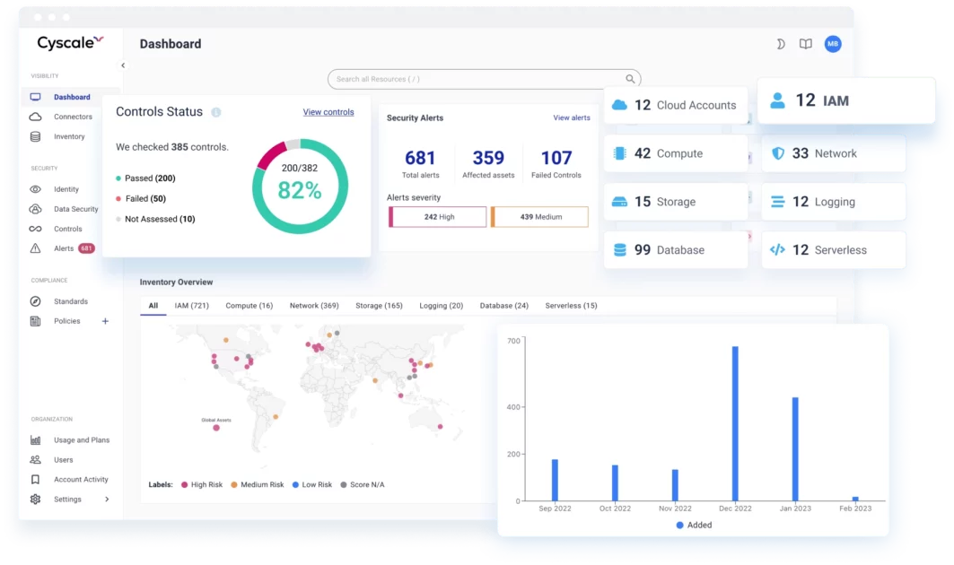 DRAGON PLATFORM - Comodo: Cloud Native Cyber Security Platform