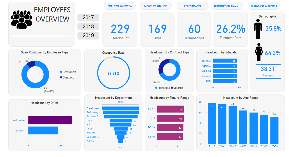 A dashboard with a lot of information on it.